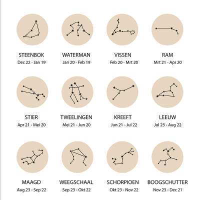 Sterrenbeelden -met datum